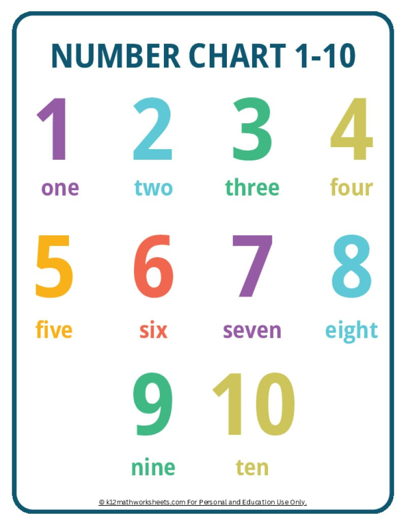 Printable Number Charts From 1-10 To 1-100 intended for Free Printable Number Chart 1 10