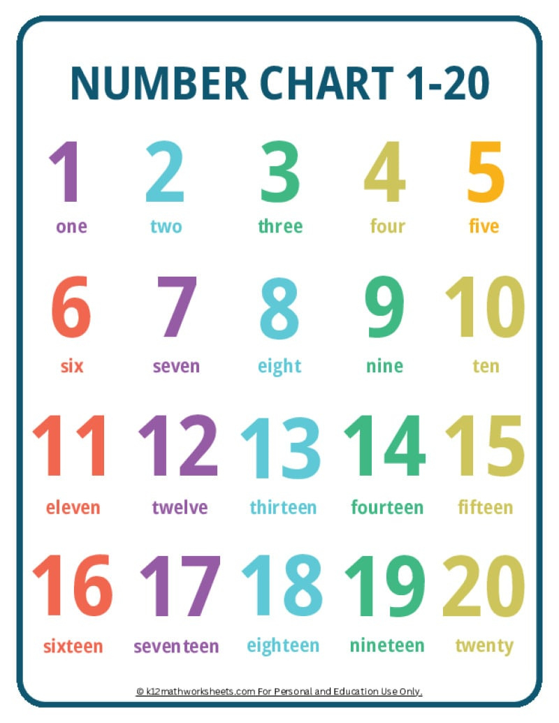 Printable Number Charts From 1-10 To 1-100 regarding Free Printable Number Chart 1 20
