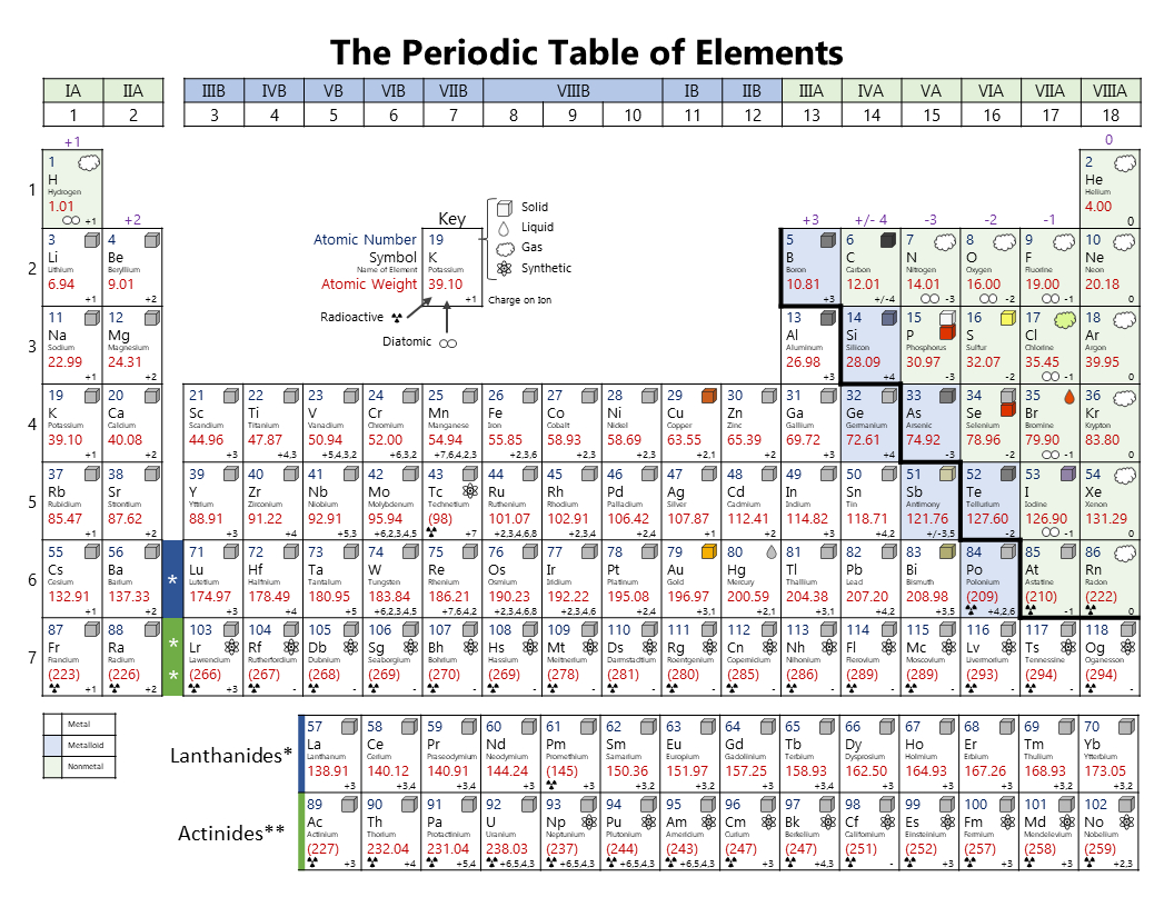 Printable Periodic Table regarding Free Printable Periodic Table