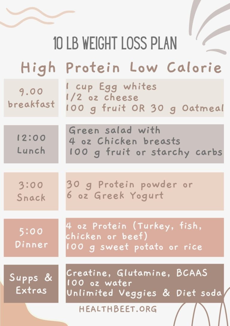 Printables For Weight Loss Posts - Health Beet with Free Printable Meal Plans For Weight Loss