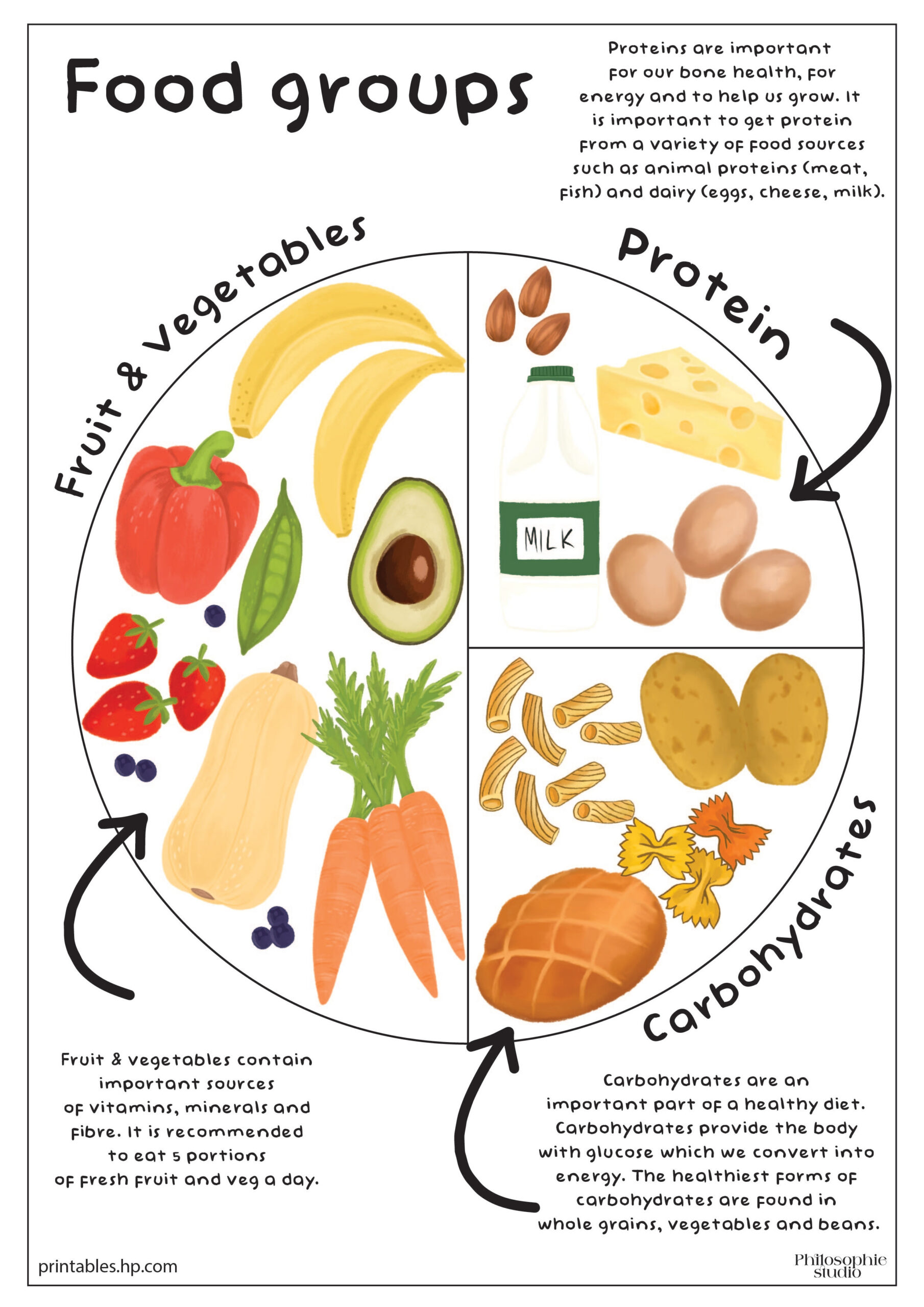 Printables - Free Coloring Pages & Learning Worksheets | Hp with Free Printable Healthy Eating Worksheets