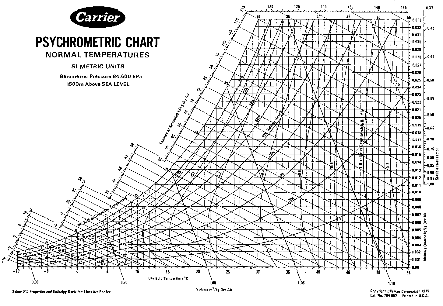 Psychrometric Chart: Understanding Air Properties And Their for Printable Psychrometric Chart Free