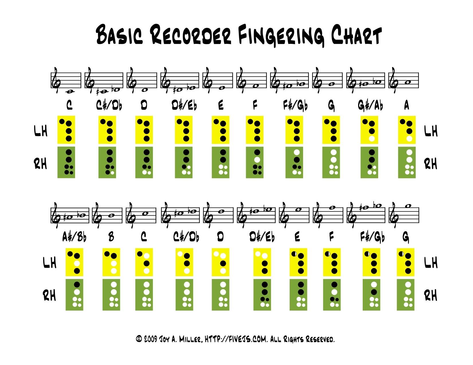Recorder Fingering Chart - Five J'S Homeschool regarding Free Printable Recorder Sheet Music For Beginners