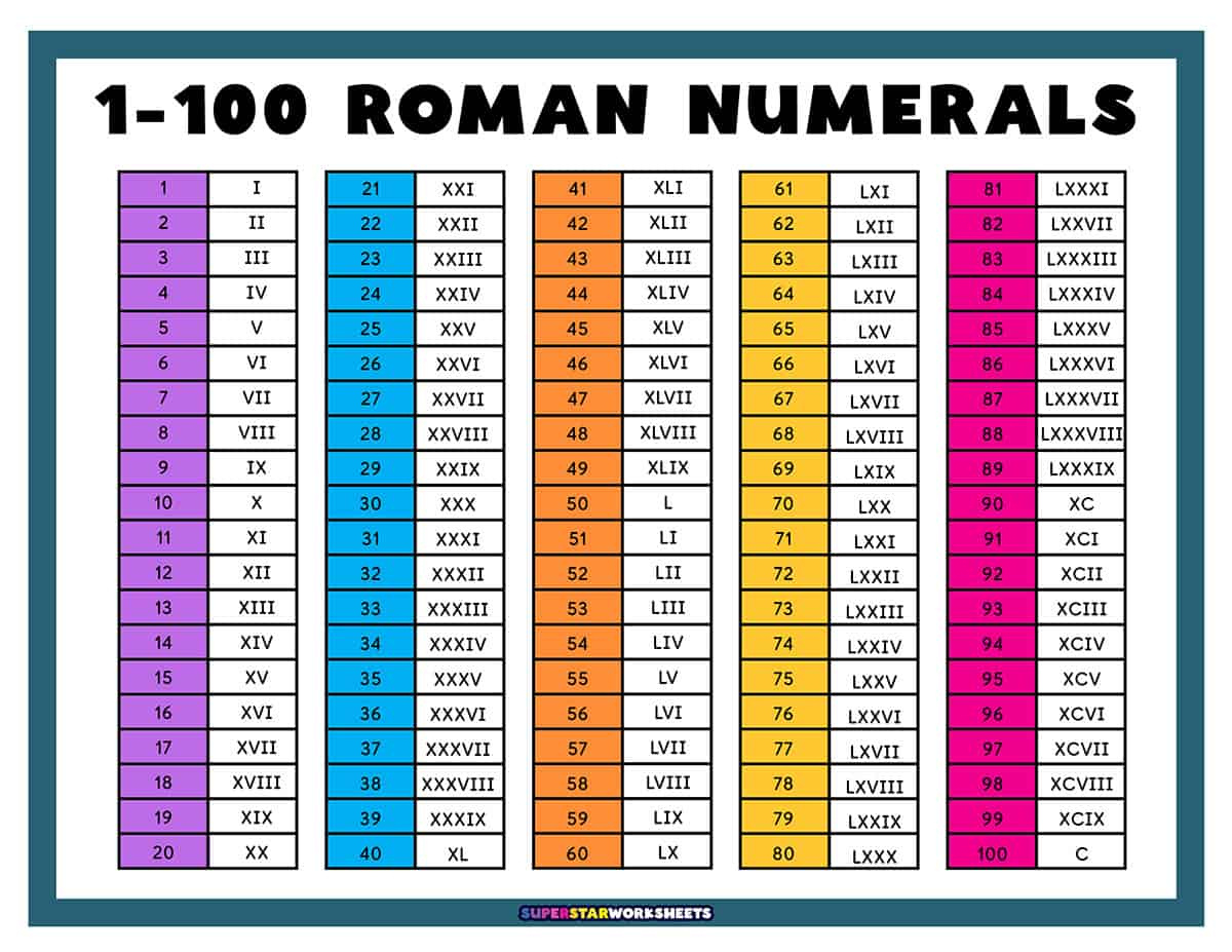 Roman Numerals - Superstar Worksheets pertaining to Free Printable Roman Numerals Chart