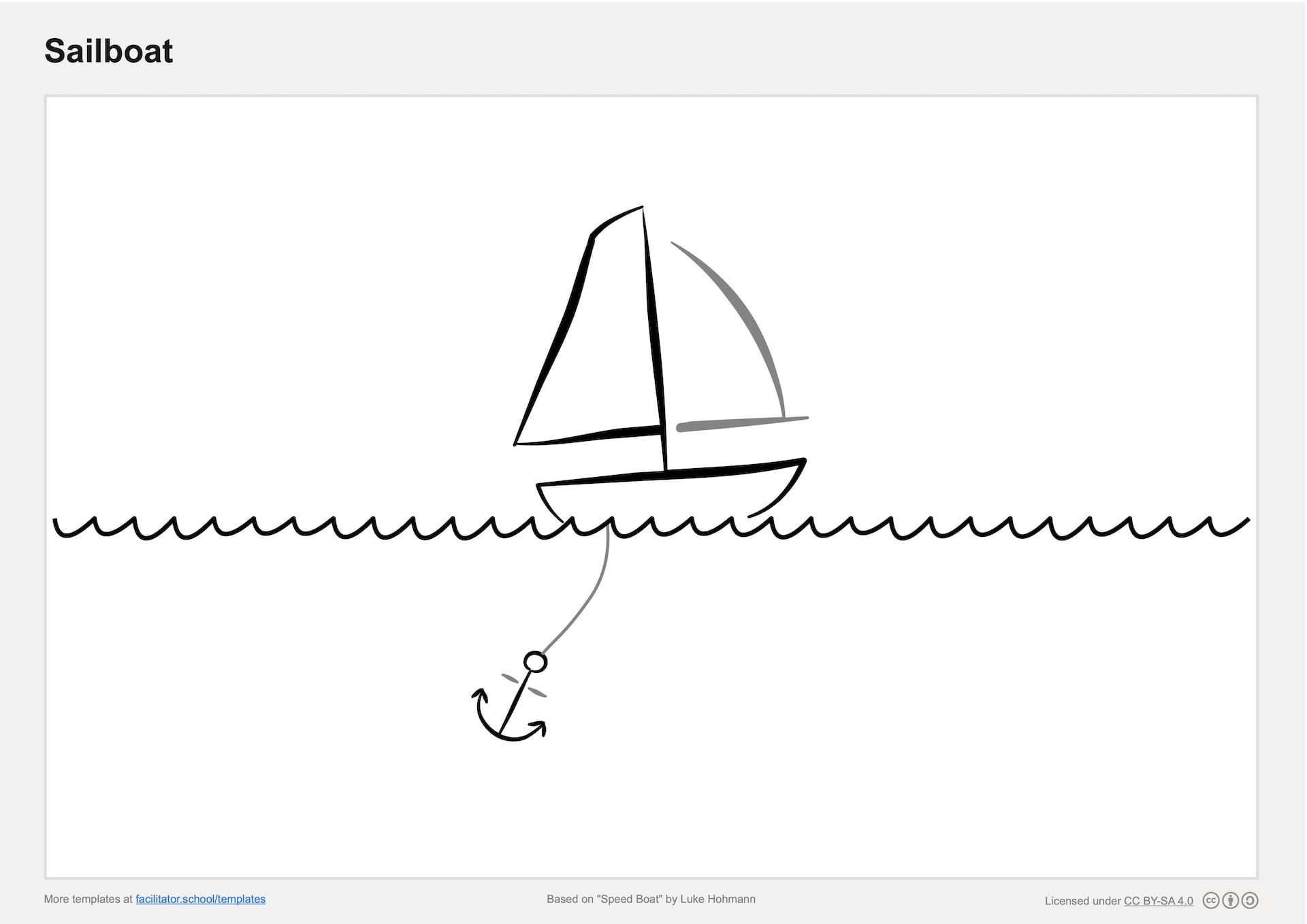 Sailboat Retrospective Template (Free Download & Guide) with regard to Free Printable Sailboat Template