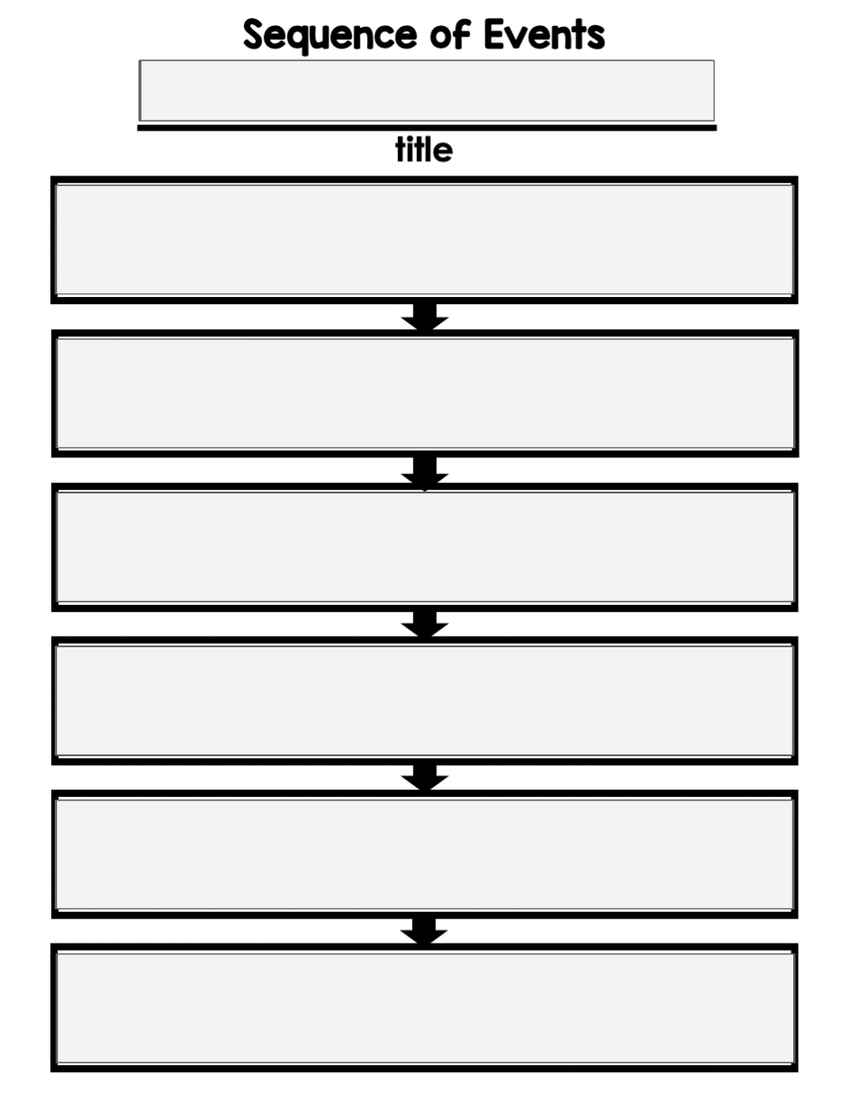 Free Printable Sequence Of Events Graphic Organizer
