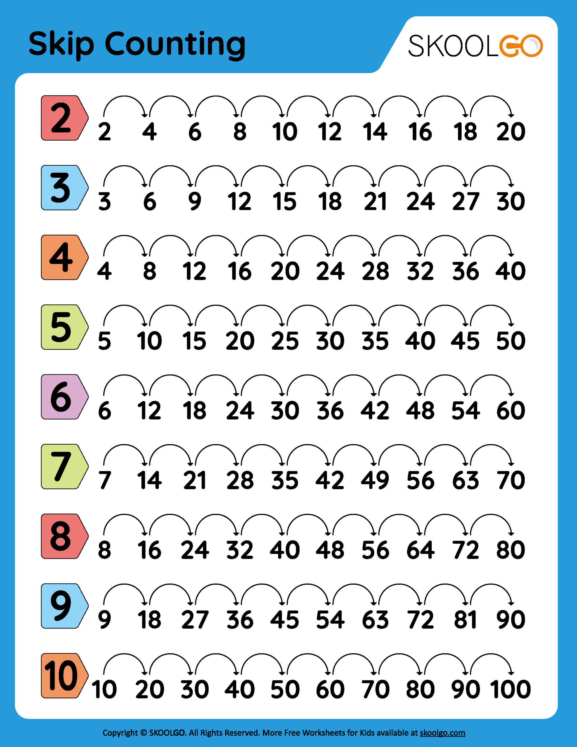 Skip Counting - Free Worksheet For Kids - Skoolgo - Worksheets Library for Free Printable Skip Counting Worksheets