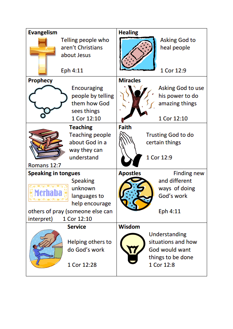 Spiritual Gifting Test Printable for Free Printable Spiritual Gifts Test