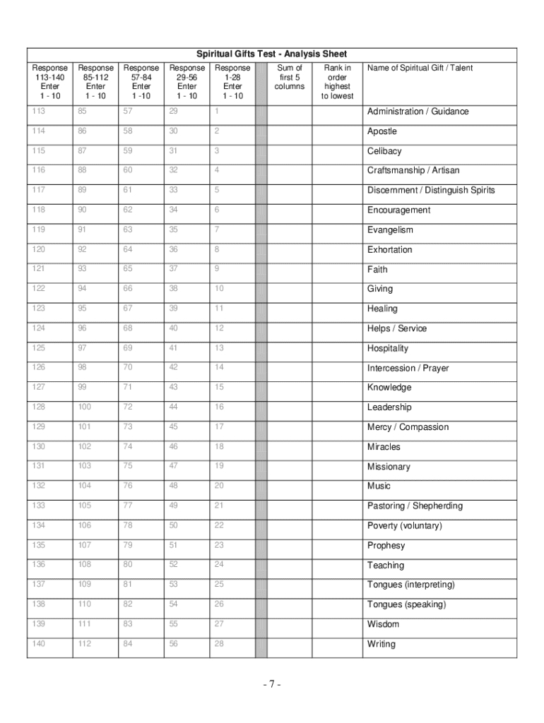 Spiritual Gifts Test 72 Questions: Fill Out &amp;amp; Sign Online | Dochub intended for Free Printable Spiritual Gifts Test