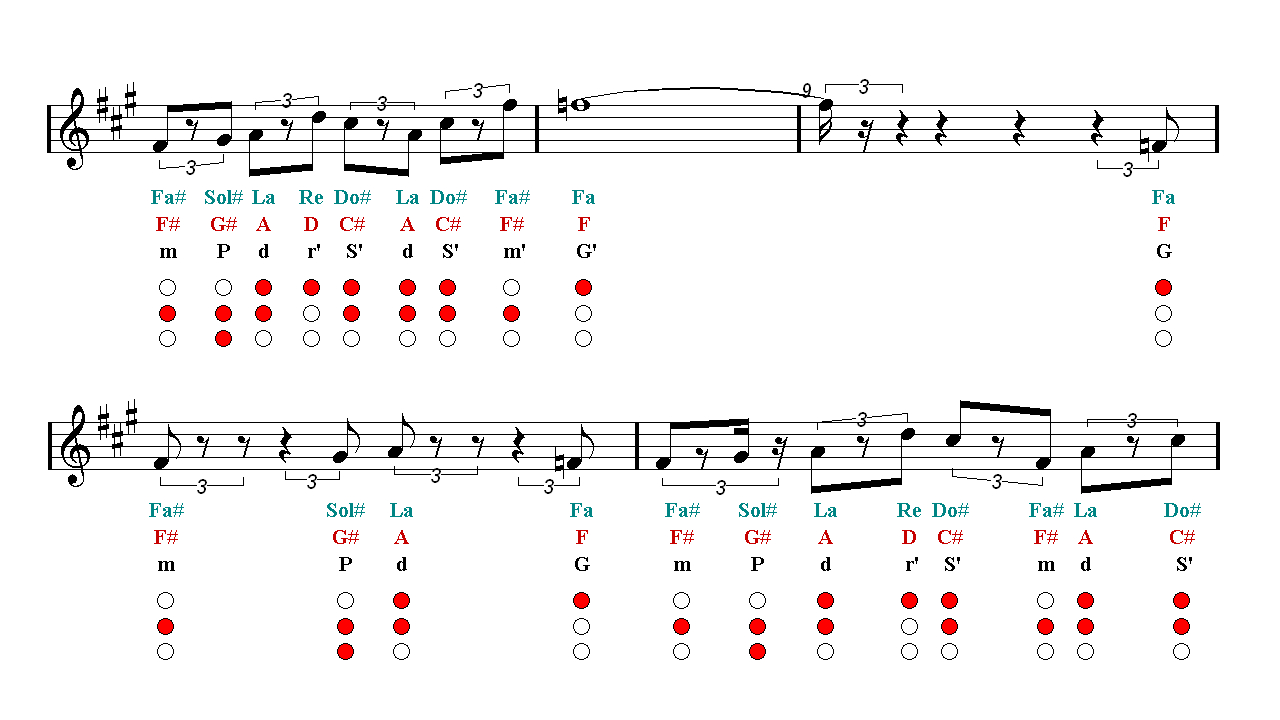 The Pink Panther Trumpet Sheet Music Notes Tutorial | Easy Music pertaining to Free Printable Trumpet Sheet Music Pink Panther