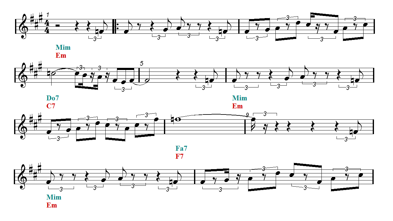 The Pink Panther Trumpet Sheet Music Notes Tutorial | Easy Music with Free Printable Trumpet Sheet Music Pink Panther