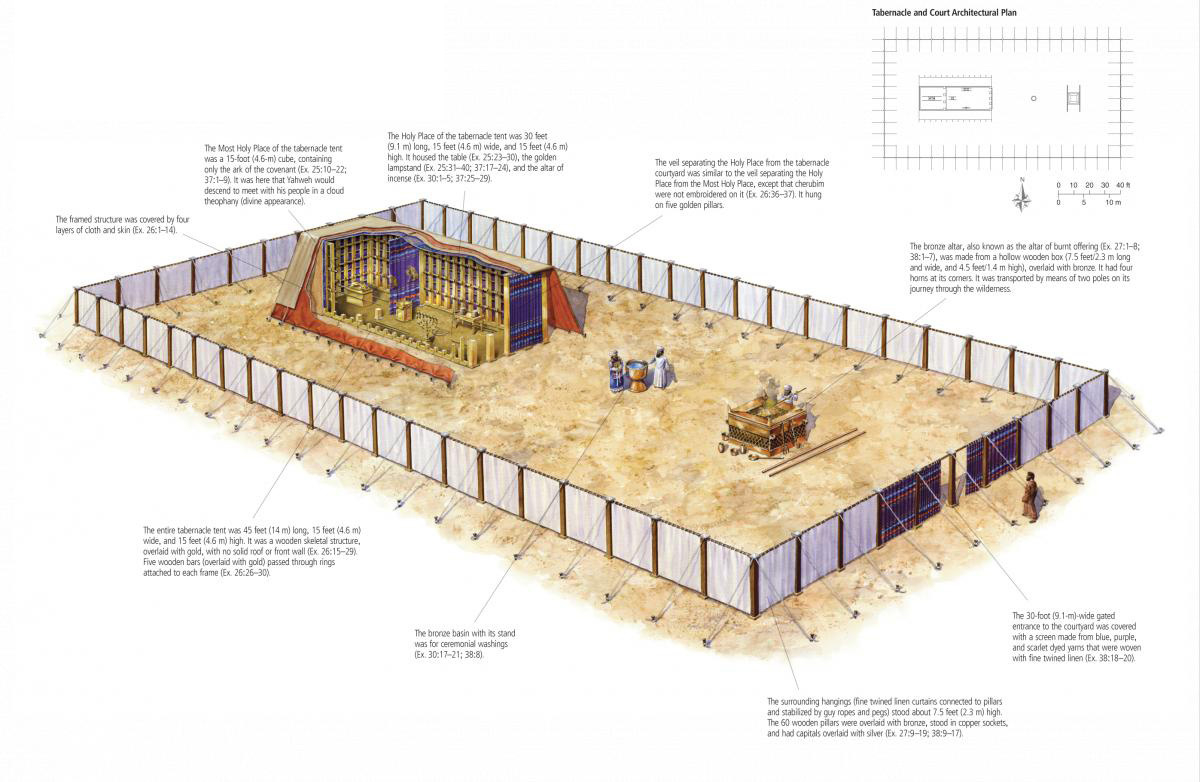 The Tabernacle (Video &amp;amp; Pictures) – Growing Godly Generations regarding Free Printable Pictures Of The Tabernacle