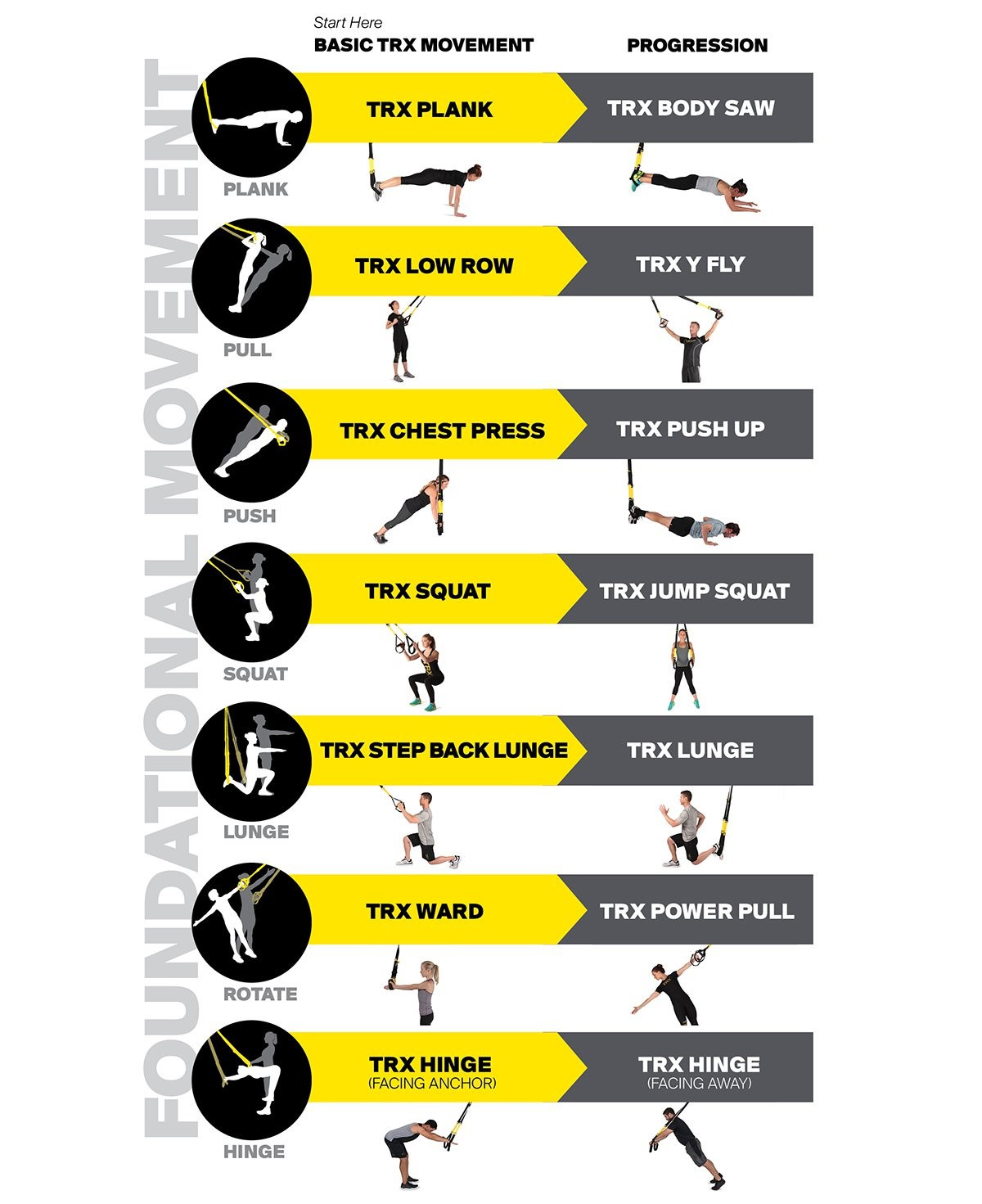 Trx Suspension Exercises – Campus Recreation with Free Printable Trx Workouts