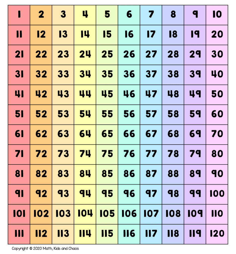 What Is A Hundreds Chart And Why Use One? (Plus Free Printable for Free Printable Hundreds Chart To 120