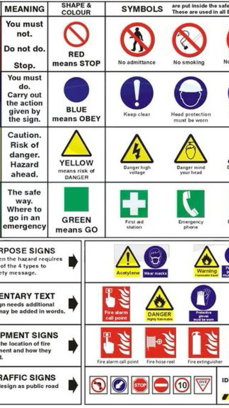 Workplace Safety Signs And Symbols for Free Printable Health And Safety Signs